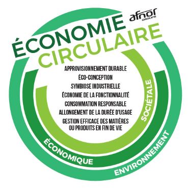 Norme ISO pour initiatives circulaires