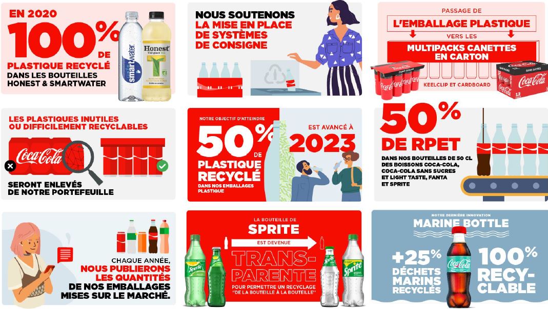 Coca-Cola, stratégie circulaire