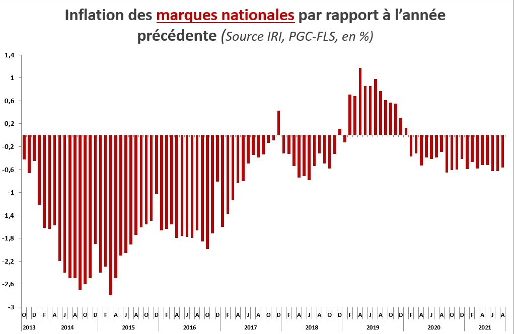 Inflation : de quoi accuse-t-on les marques ?