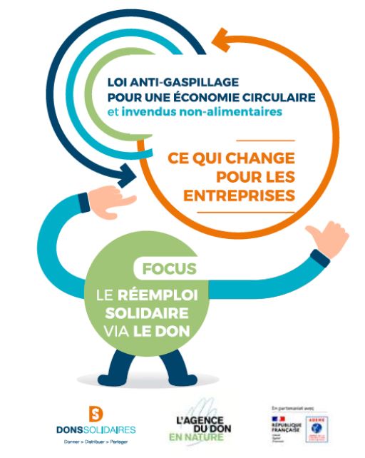 La loi Agec et le don, solution de gestion des invendus