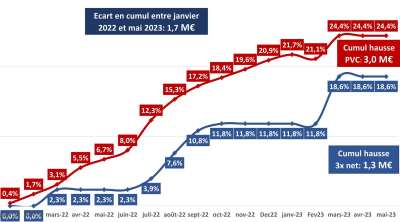 Prix et marges : ce qu’il en est pour les grandes marques