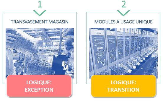 Vrac, les moyens de la maturité