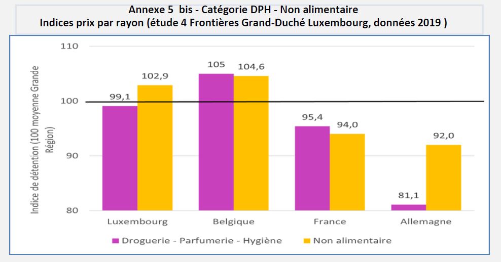 Les courses alimentaires plus chères en France qu'ailleurs en Europe ?