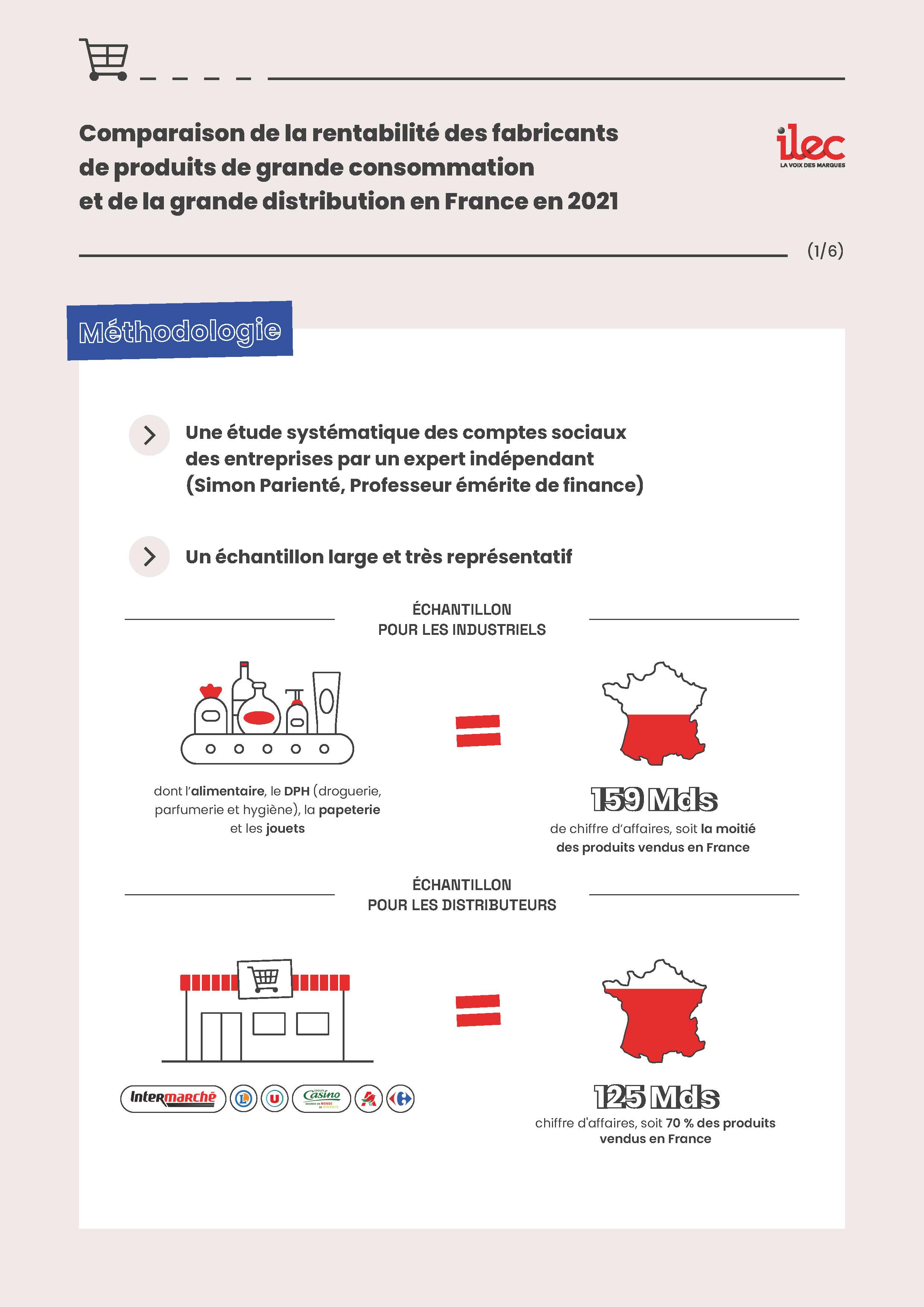 Comparaison des produits